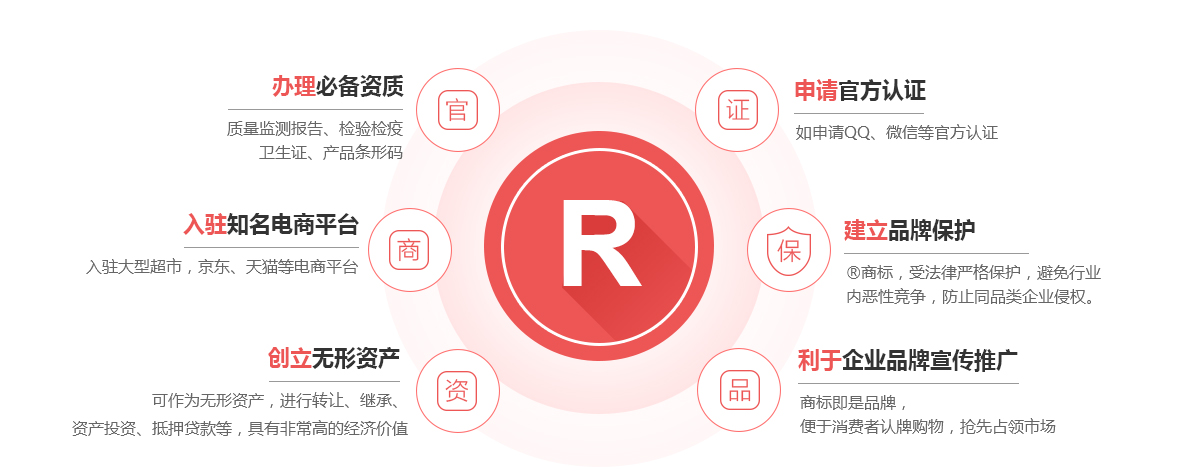 龙湖商标注册的作用